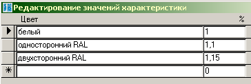 Окна-Двери 2.0: редактирование значений характеристик